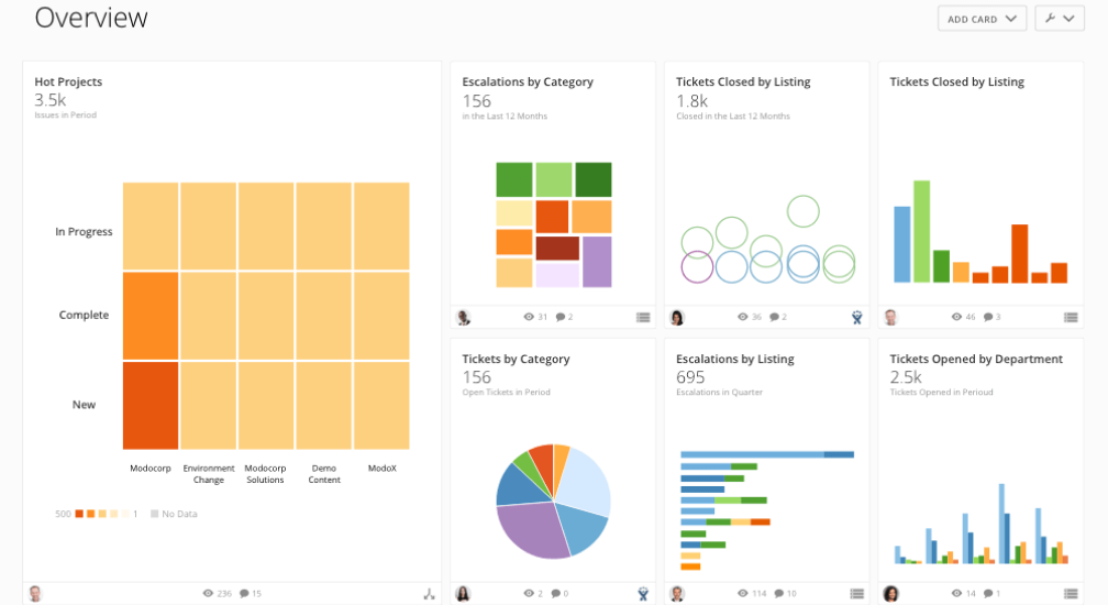 Analytics for Leadership: How Dashboards Transform Decision-Making