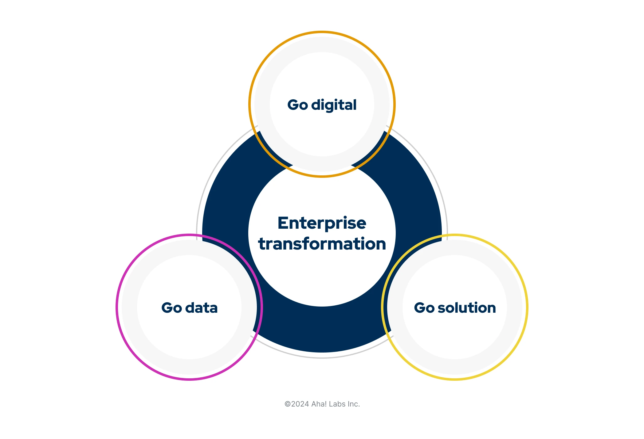 Analytics 2026: When Dashboards Become AI Agents
