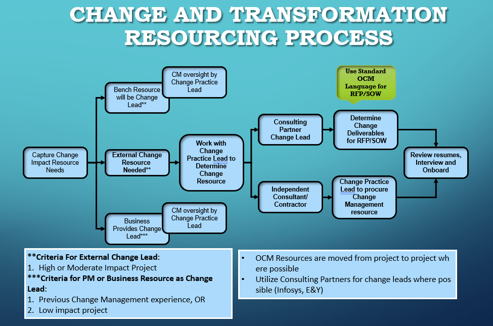 Breaking News: Deloitte Eliminates Job Titles - A Consulting Revolution